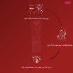 ضد آفتاب و ضد لک رنگی SPF40 مناسب پوست چرب و آکنه دار - تصویر 3